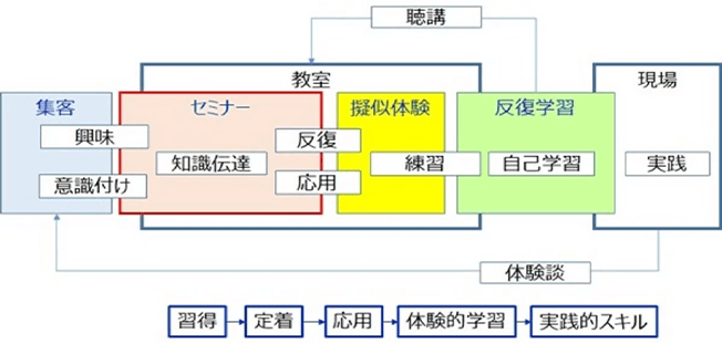 場BOKとインストラクショナルデザイン